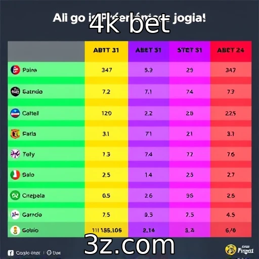 Preferências dos jogadores por plataformas de streaming | 4k bet